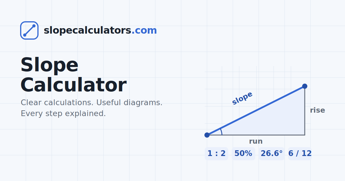 Slope Calculators preview