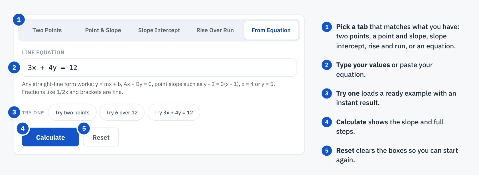 Slope calculator with the From Equation tab selected, showing the tabs, the equation box, Try one examples, Calculate and Reset